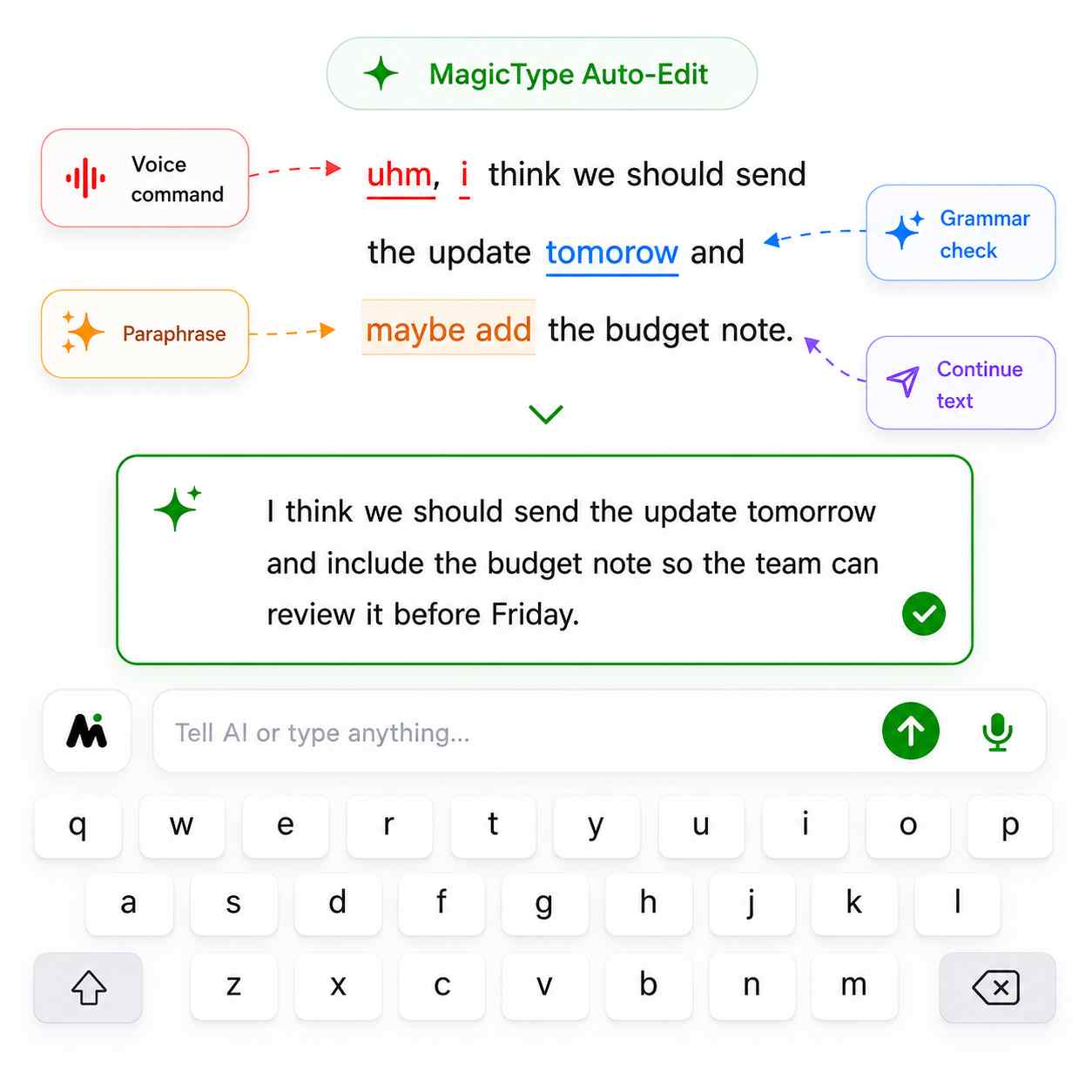 MagicType transforming a rough message into clear, polished writing